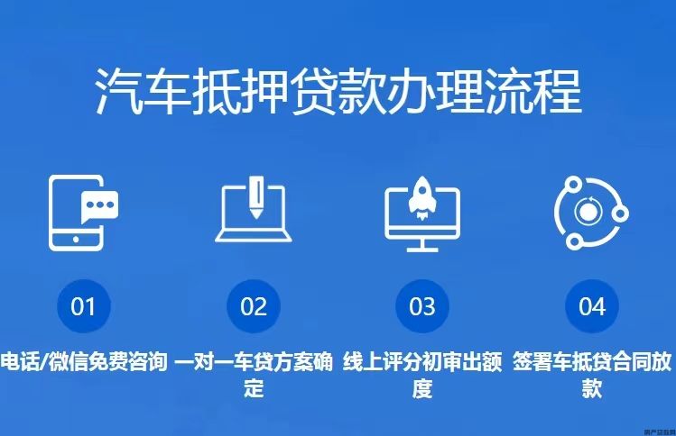 中山园区汽车抵押贷款怎么办理(图2)